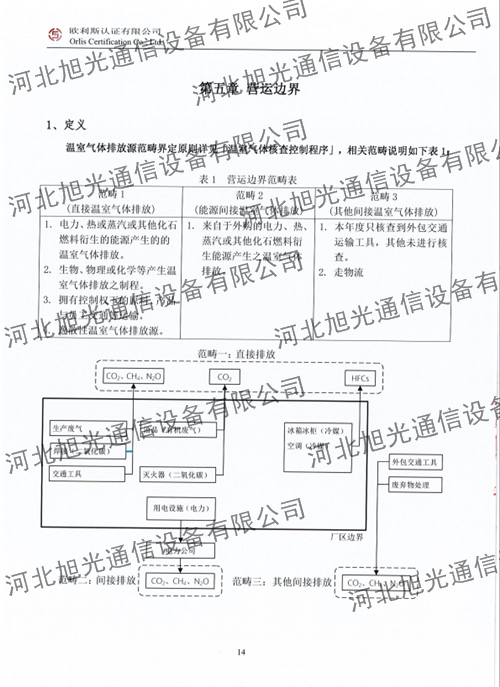 溫室氣體核查報(bào)告